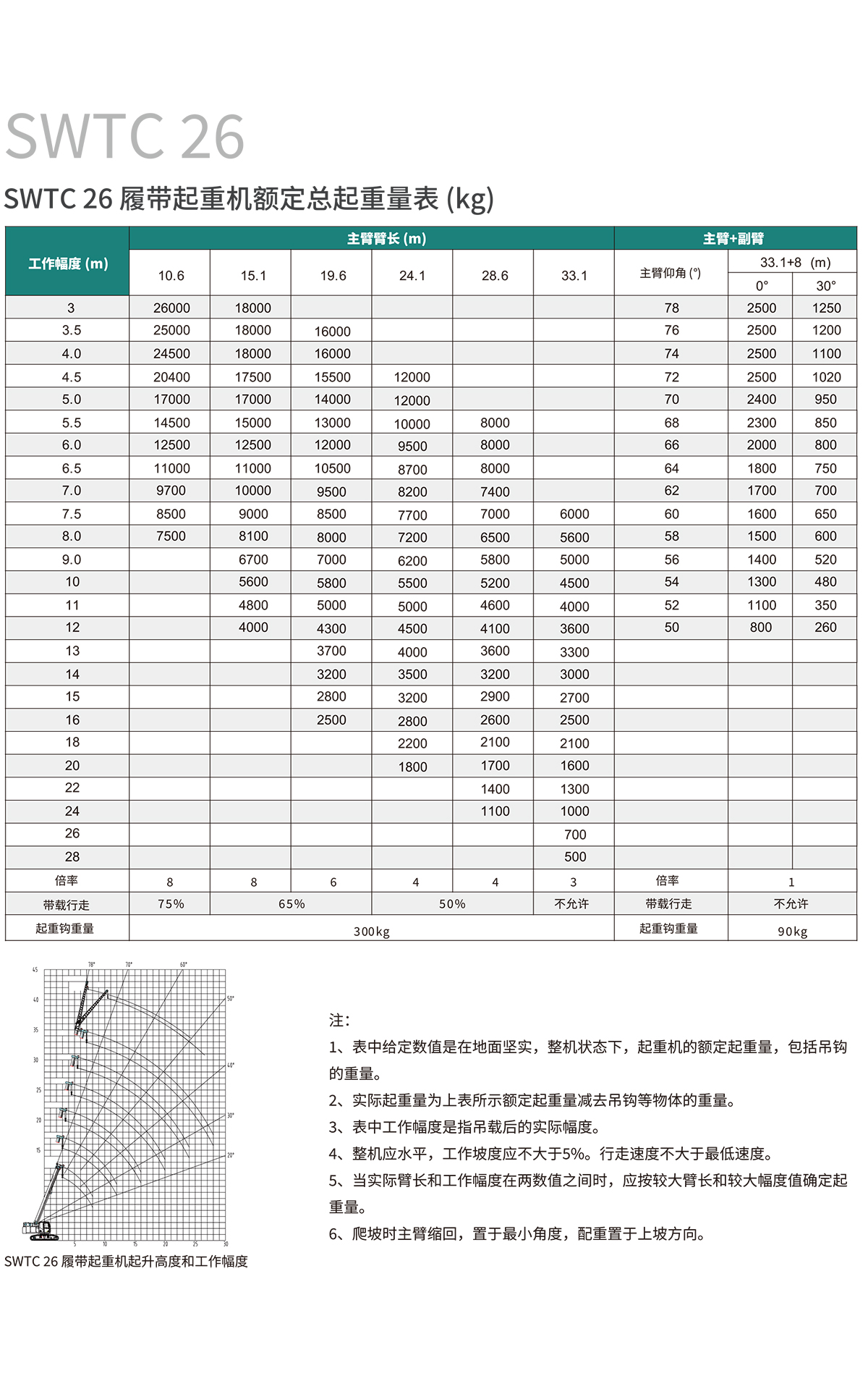 SWTC26 伸縮臂履帶起重機