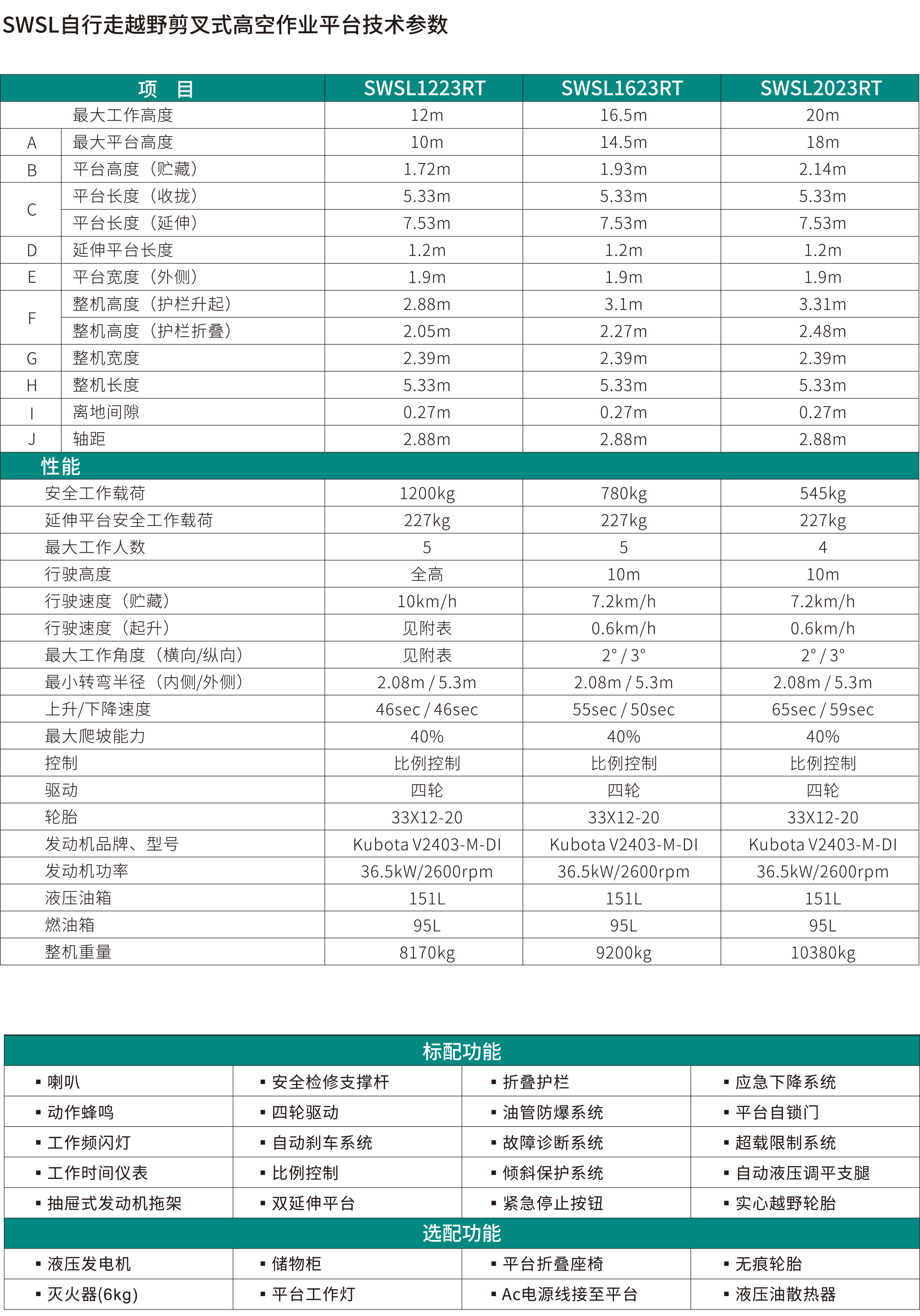 SWSL1223RT 越野剪叉式高空作業(yè)平臺(tái)