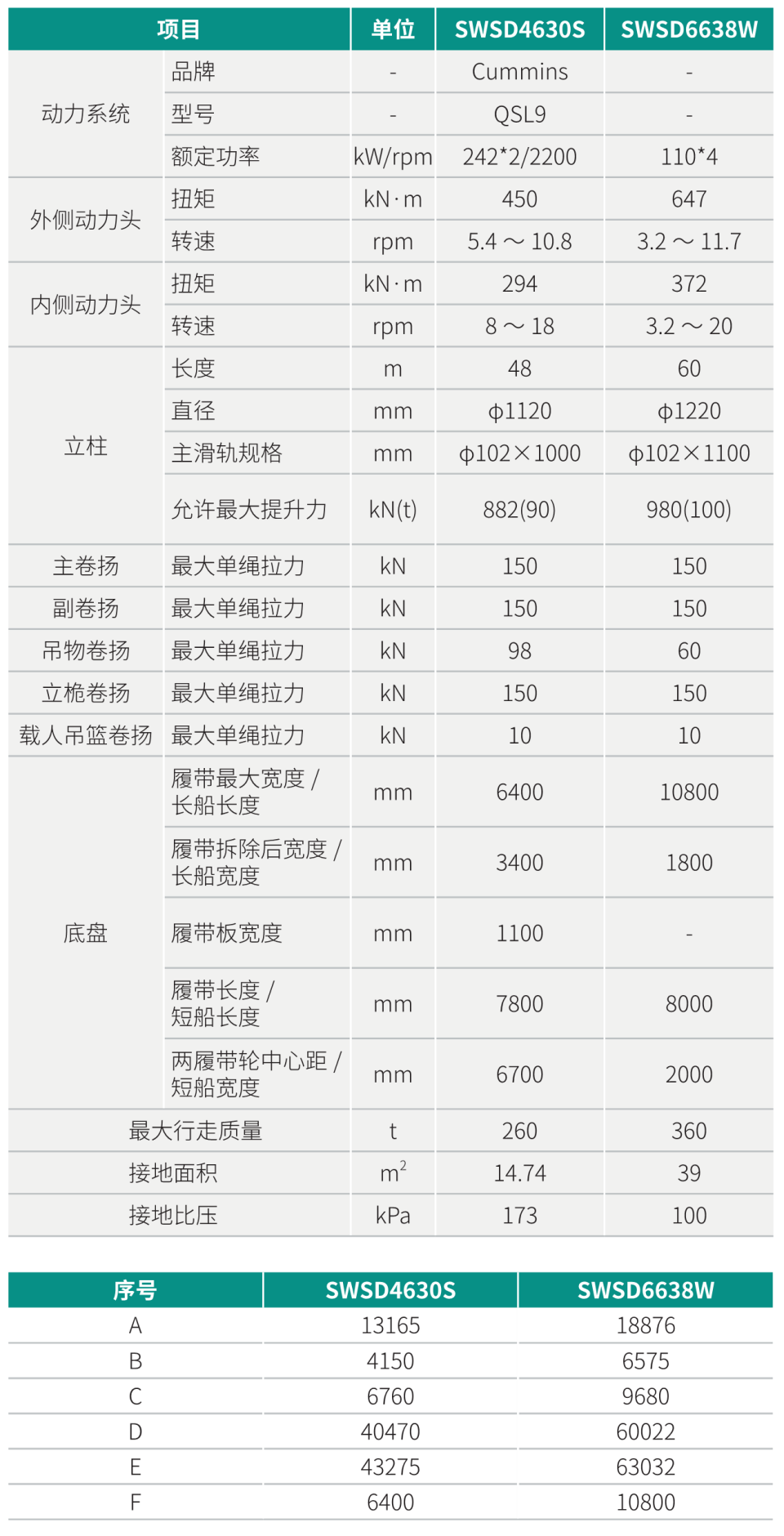 SWSD6638W 雙動力頭強(qiáng)力多功能鉆機(jī)