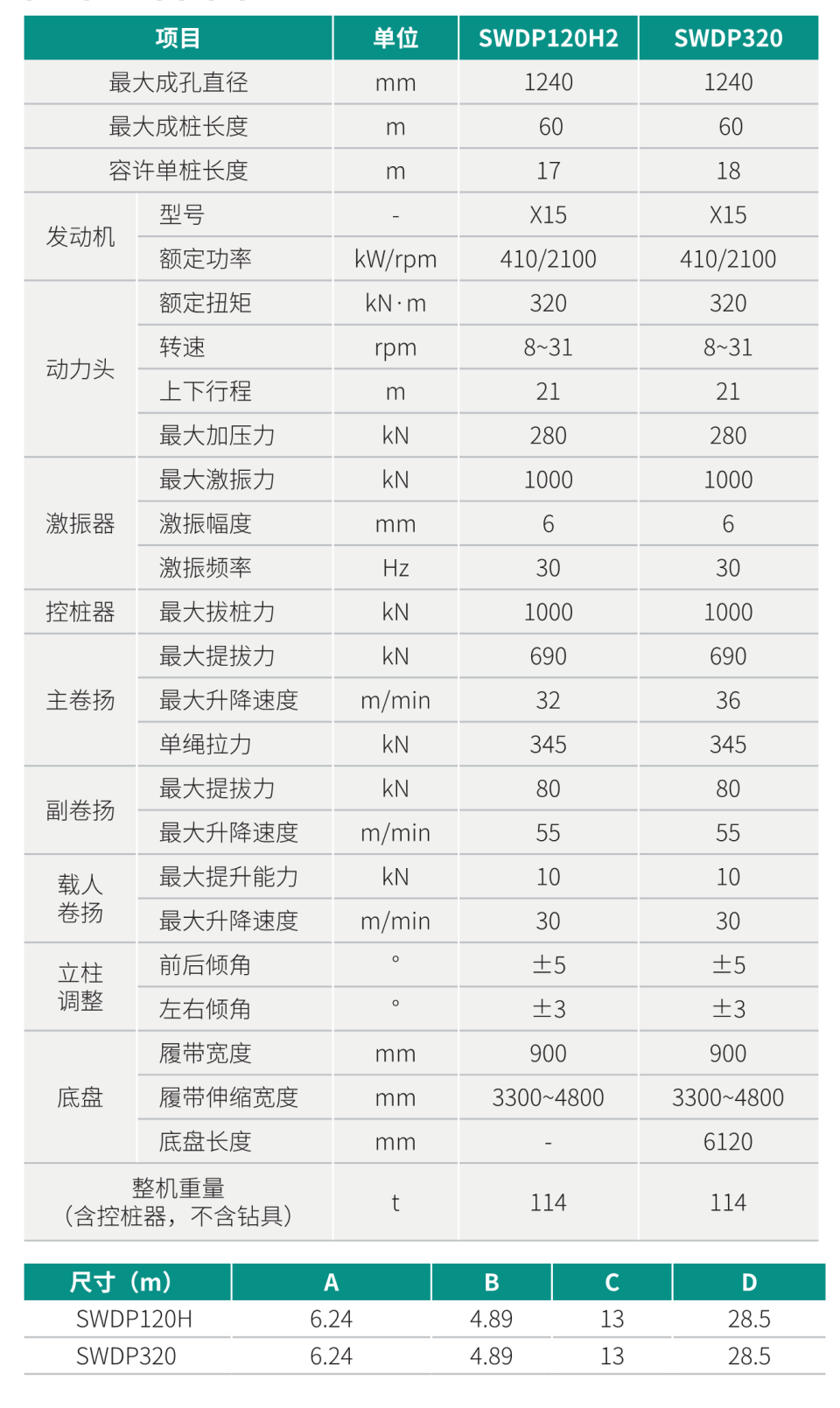 隨鉆跟管鉆機(jī)