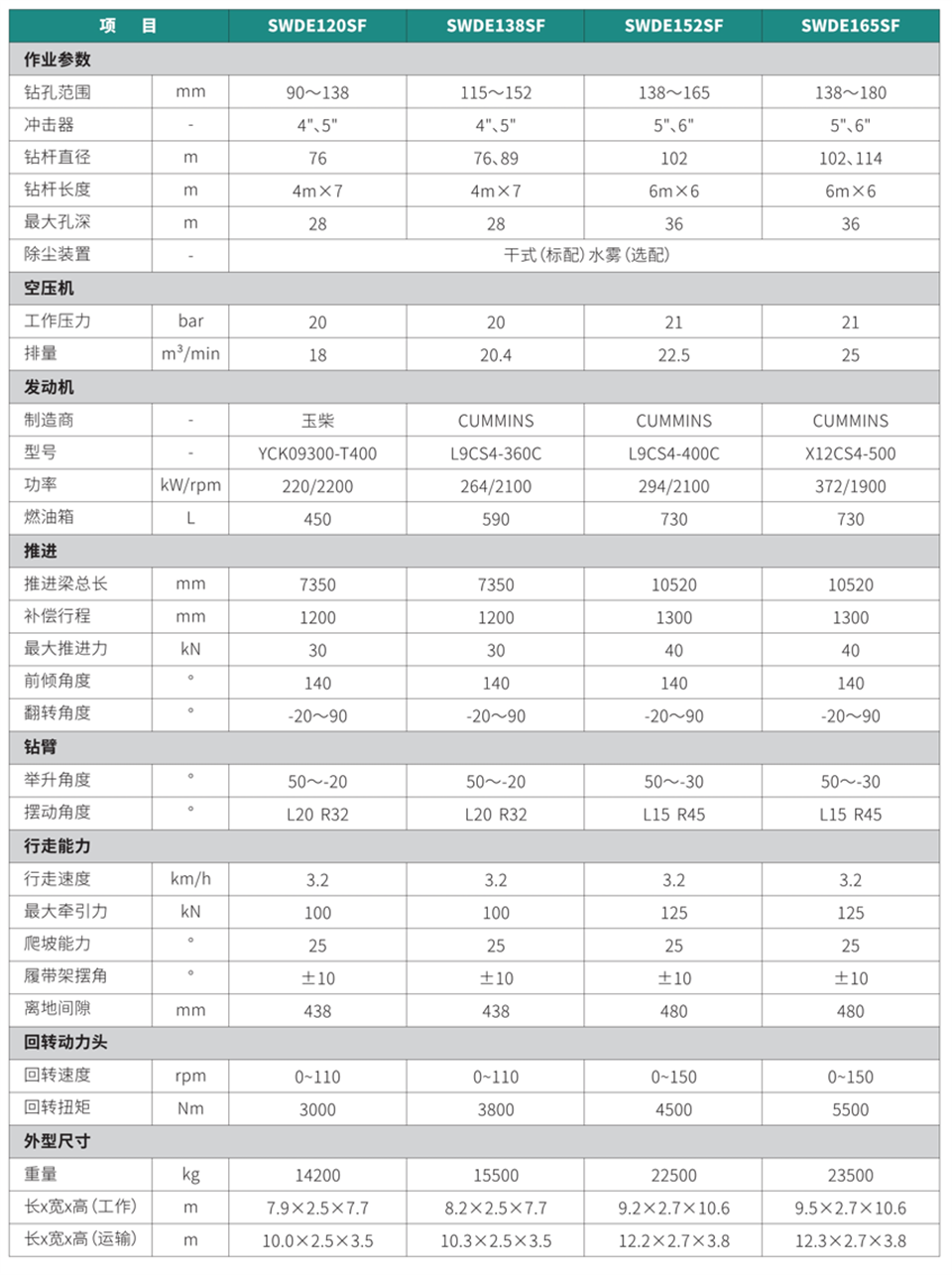 ?體式潛孔鉆機